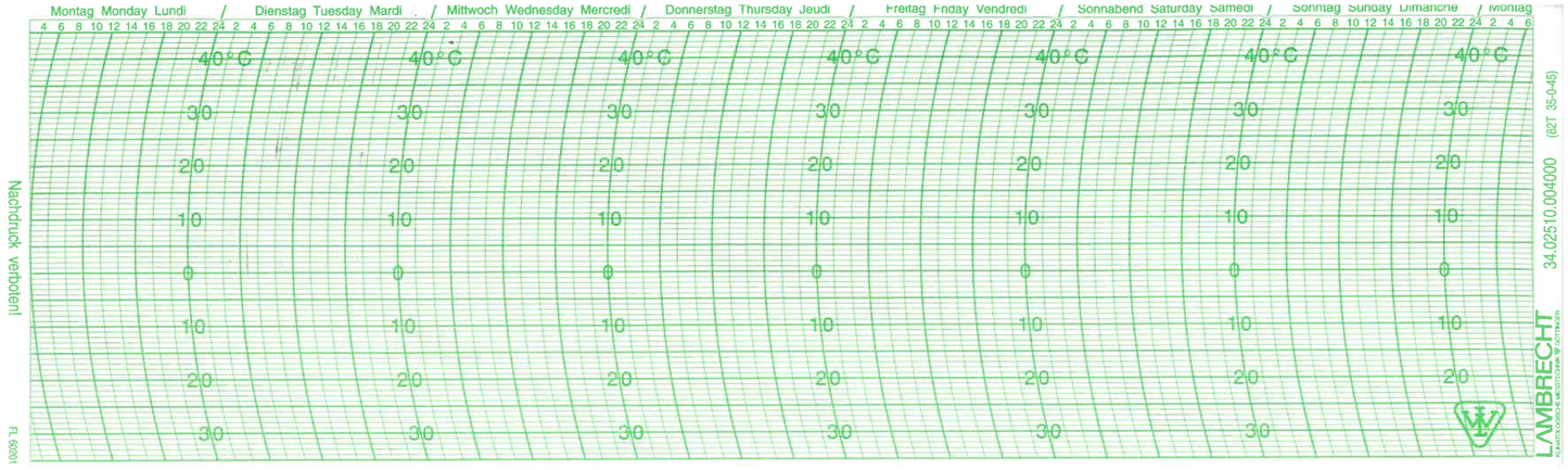 Graph paper 82 T 35-0-45, 7 days