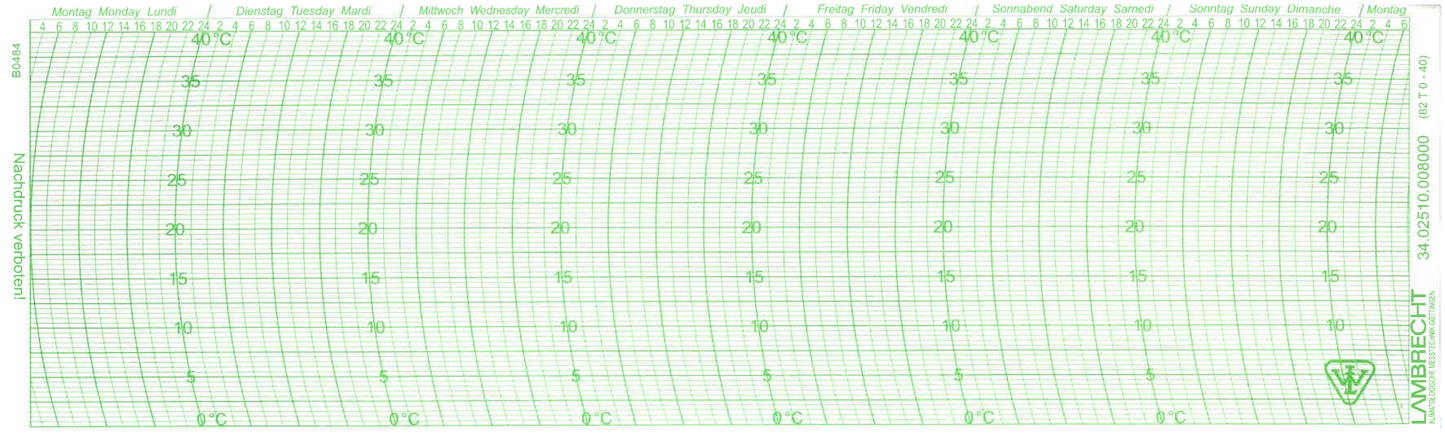 Graph paper 82 T 0-40, 7 days; 1 set = 100 pieces. Minimum order quantity: 5 sets.