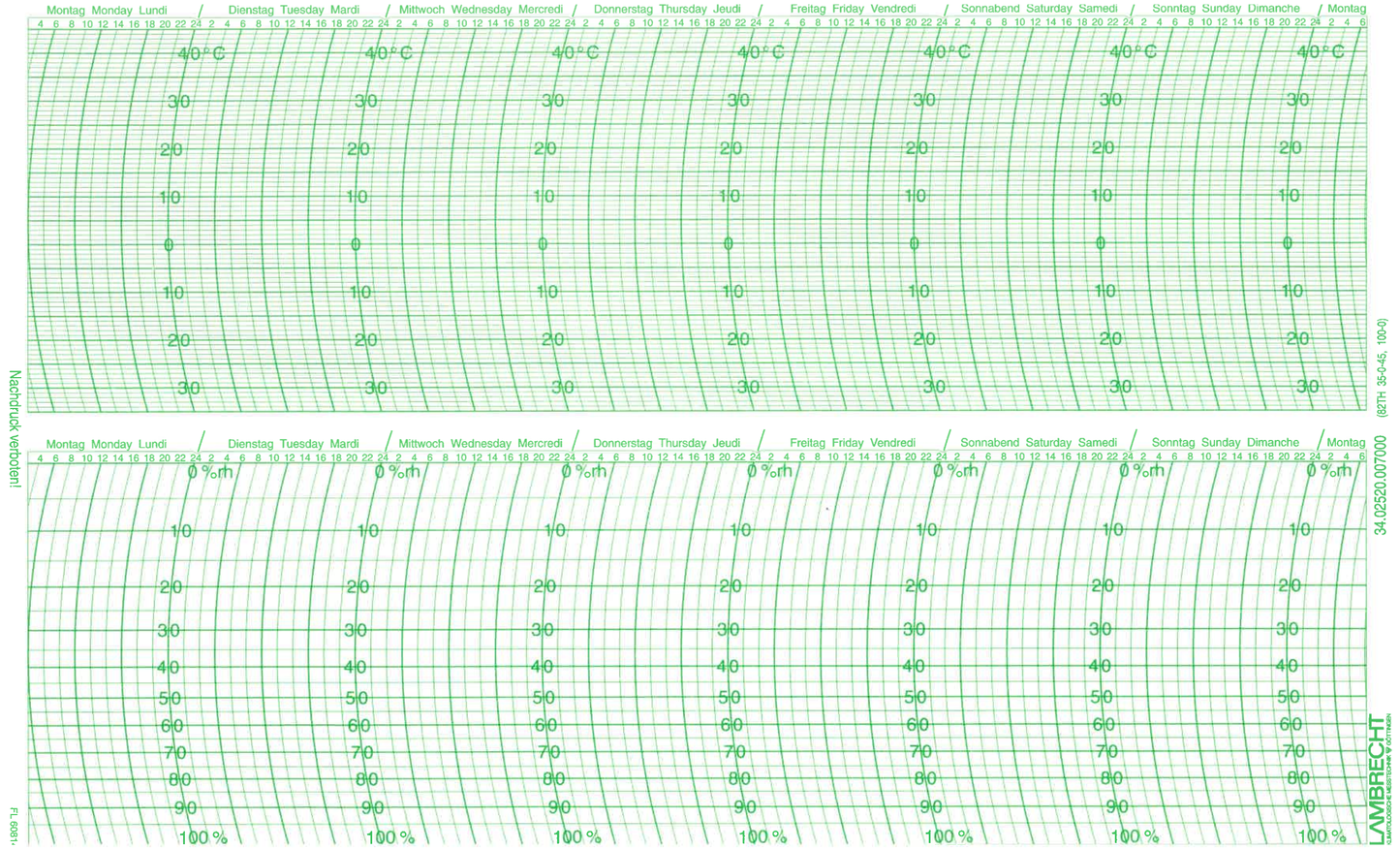 Graph paper 82 TH 35-0-45, 100-0, 7 days; 1 set = 100 pieces