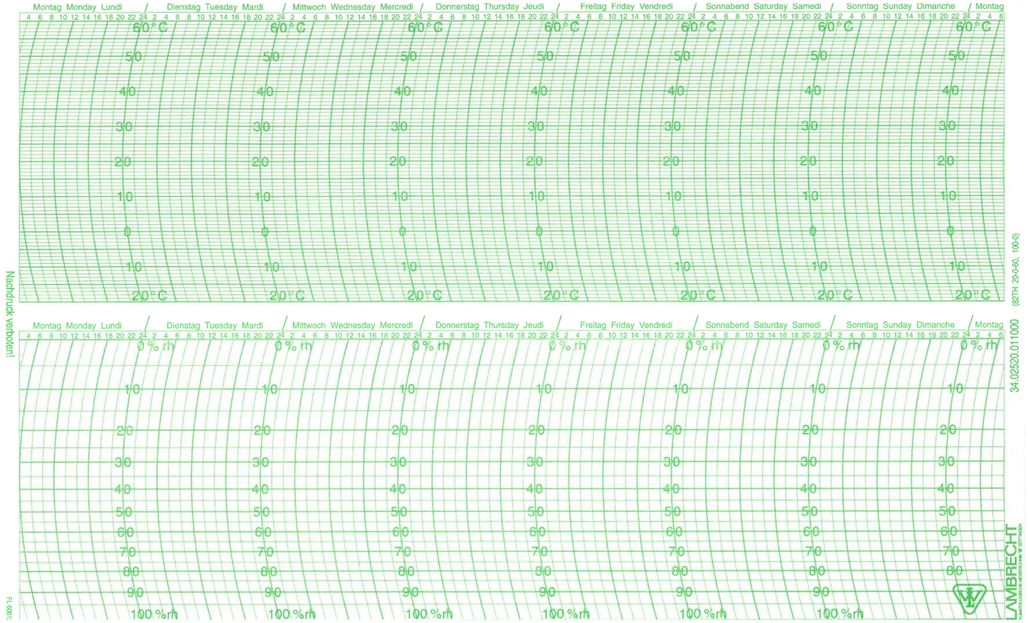 Graph paper 82 TH 20-0-60, 100-0, 7 days; 1 set = 100 pieces