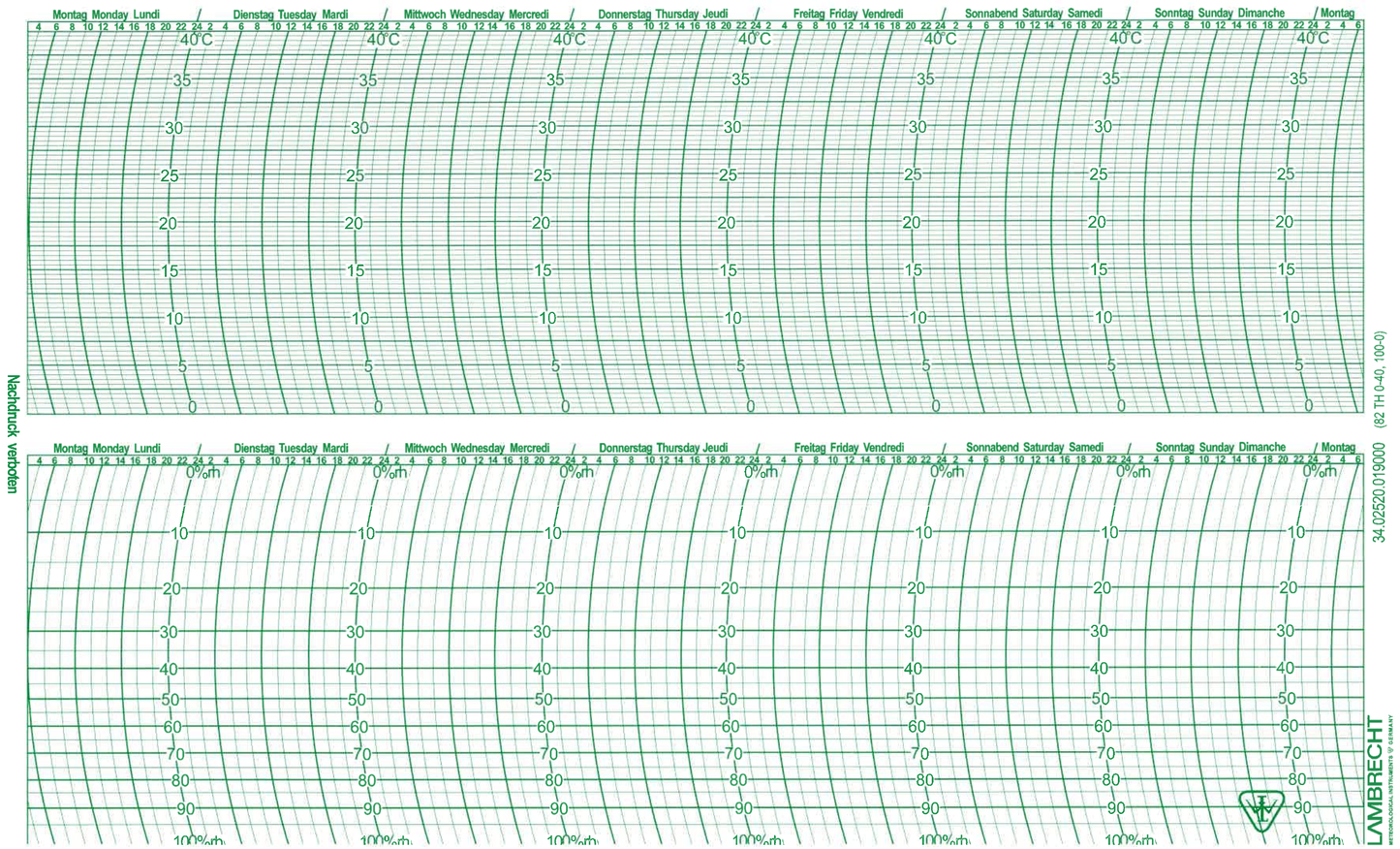 Graph paper 82 TH 0-40, 100-0, 7 days