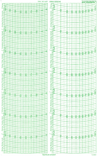 Thermo-Hygrograph