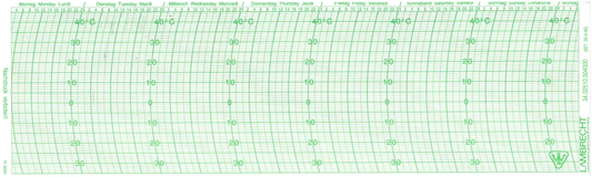 Graph paper 82 T 35-0-45, 7 days