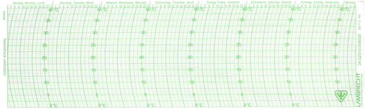 Graph paper 82 T 0-40, 7 days; 1 set = 100 pieces. Minimum order quantity: 5 sets.