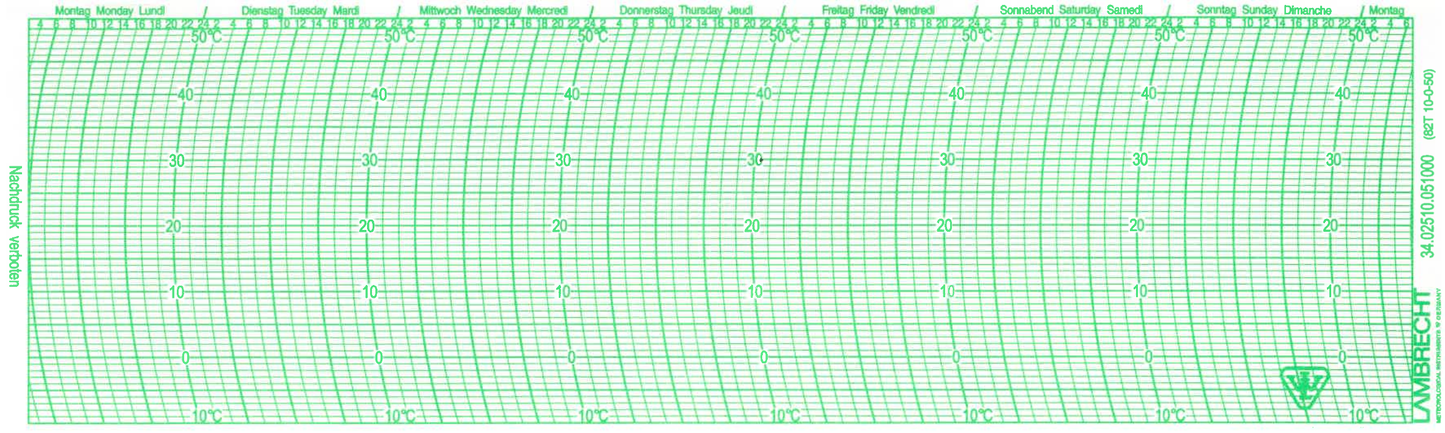 Graph paper 82 T 10-0-50, 7 days; 1 set = 100 pieces Minimum order quantity: 5 sets