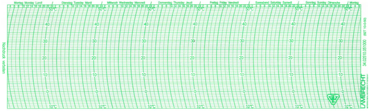 Graph paper 82 T 10-0-50, 7 days; 1 set = 100 pieces Minimum order quantity: 5 sets