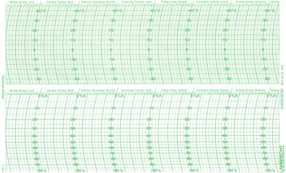 Graph paper 82 TH 35-0-45, 100-0, 7 days; 1 set = 100 pieces