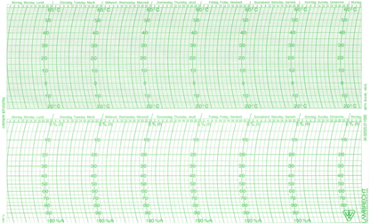 Graph paper 82 TH 20-0-60, 100-0, 7 days; 1 set = 100 pieces