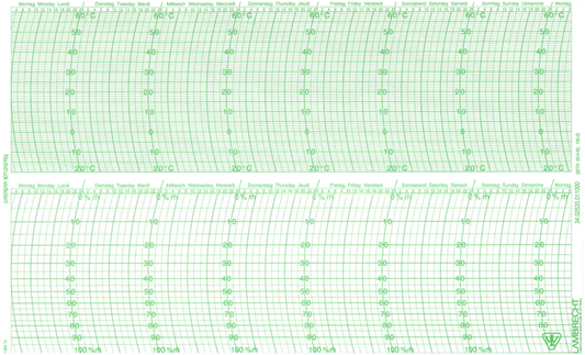 Graph paper 82 TH 20-0-60, 100-0, 7 days; 1 set = 100 pieces