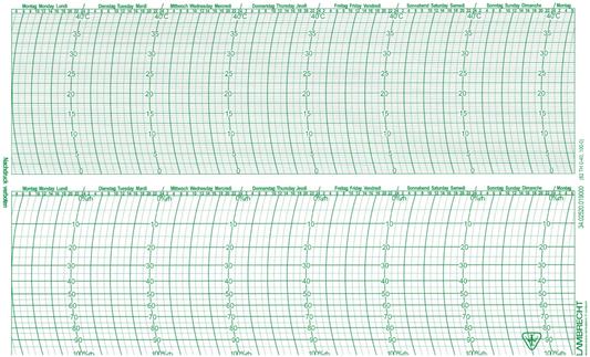 Graph paper 82 TH 0-40, 100-0, 7 days