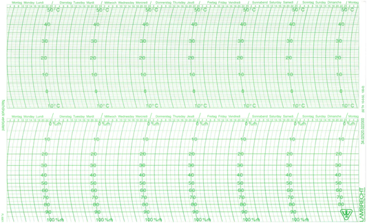 Graph paper 82 TH 10-0-50, 100-0, 7 days