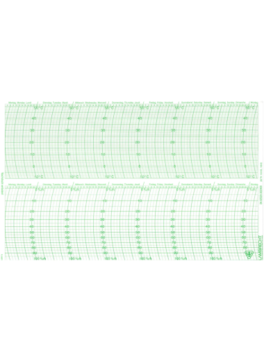 Graph paper 82 TH 10-0-50, 100-0, 7 days