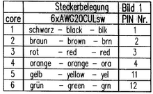 Sensorkabel EOLOS/24513