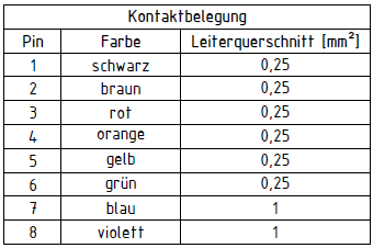 Sensor cable u[sonic]