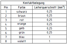 Sensorkabel u[sonic]